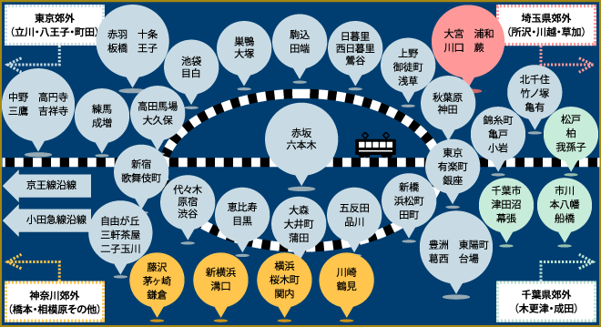 路線図からさがす